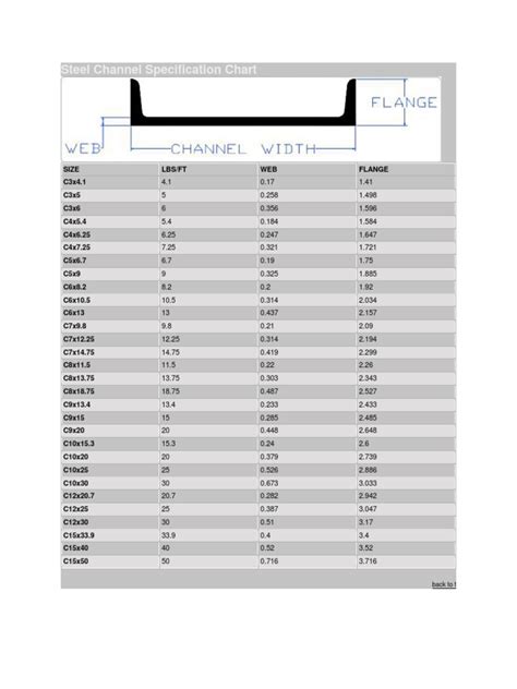 channel standard size chart